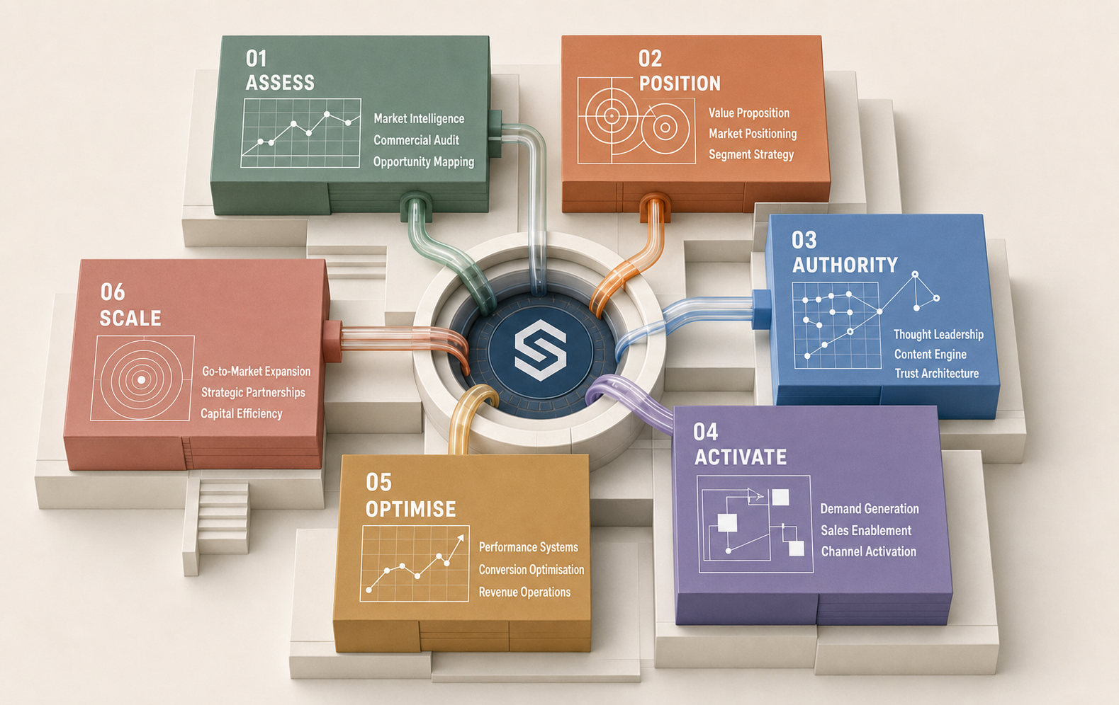 Six architectural modules connected to the central Sedisson commercial system.